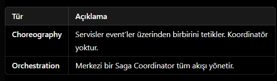 DDD Tactical Patterns Notları